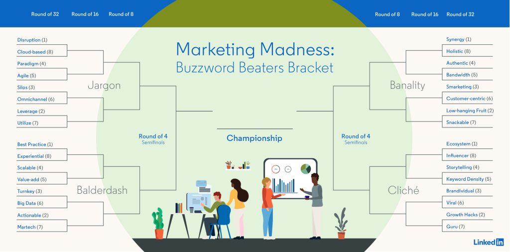 march madness marketing bracket